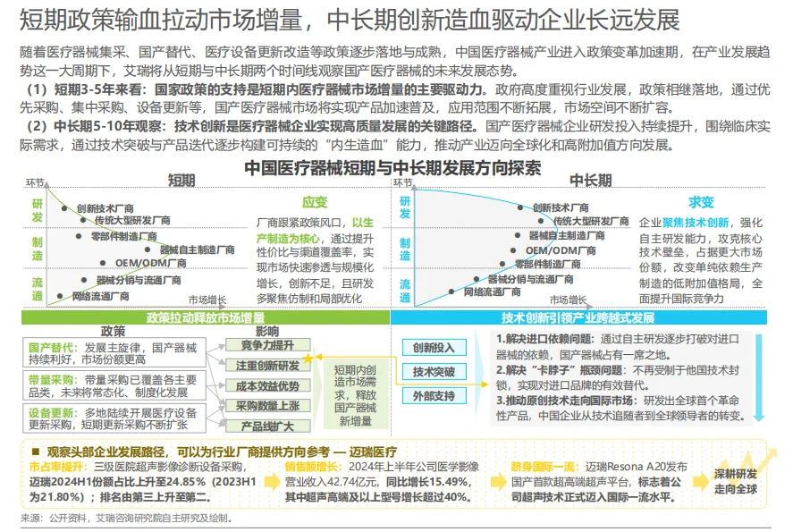 2025年中国医疗健康产业十大趋势