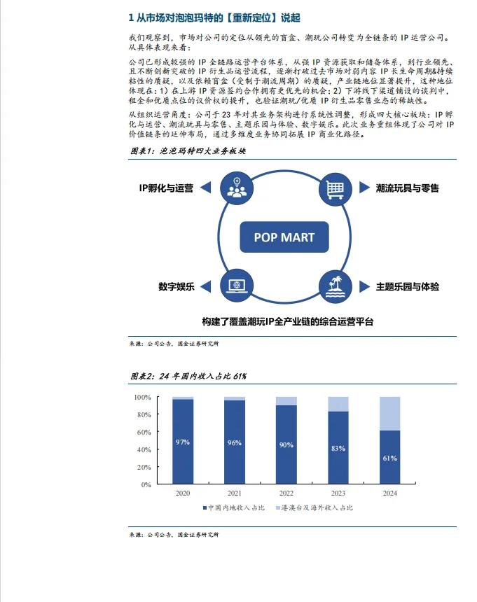 2025泡泡玛特深度报告
