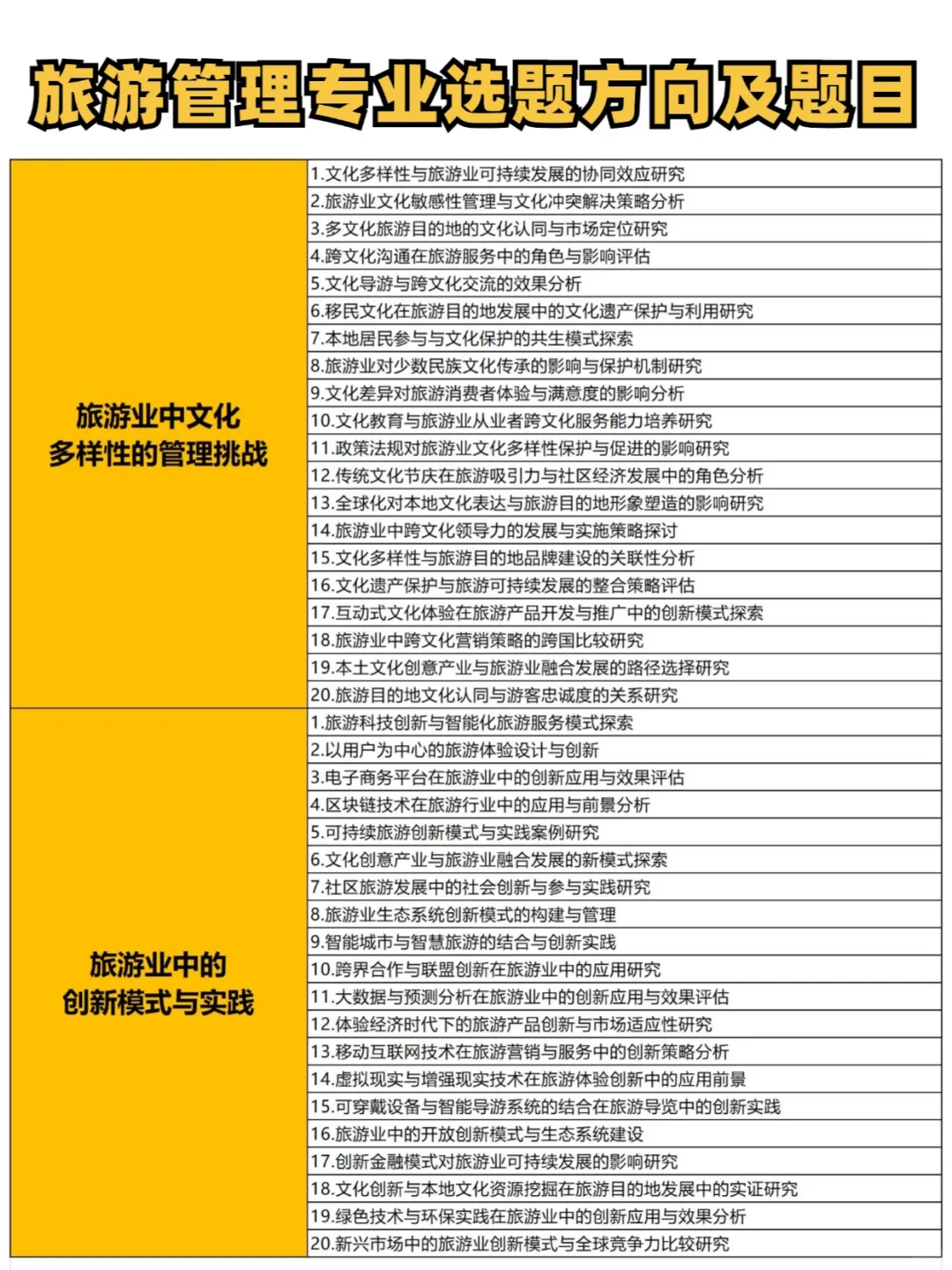 旅游管理的同学一定要刷到啊