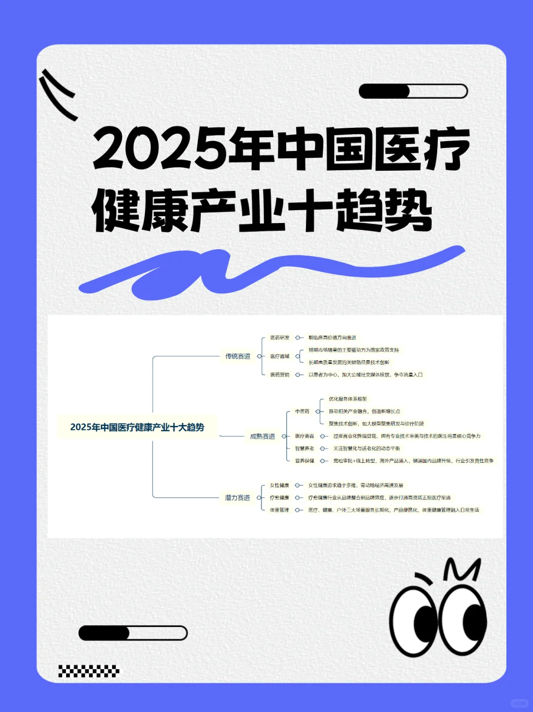 2025年中国医疗健康产业十大趋势