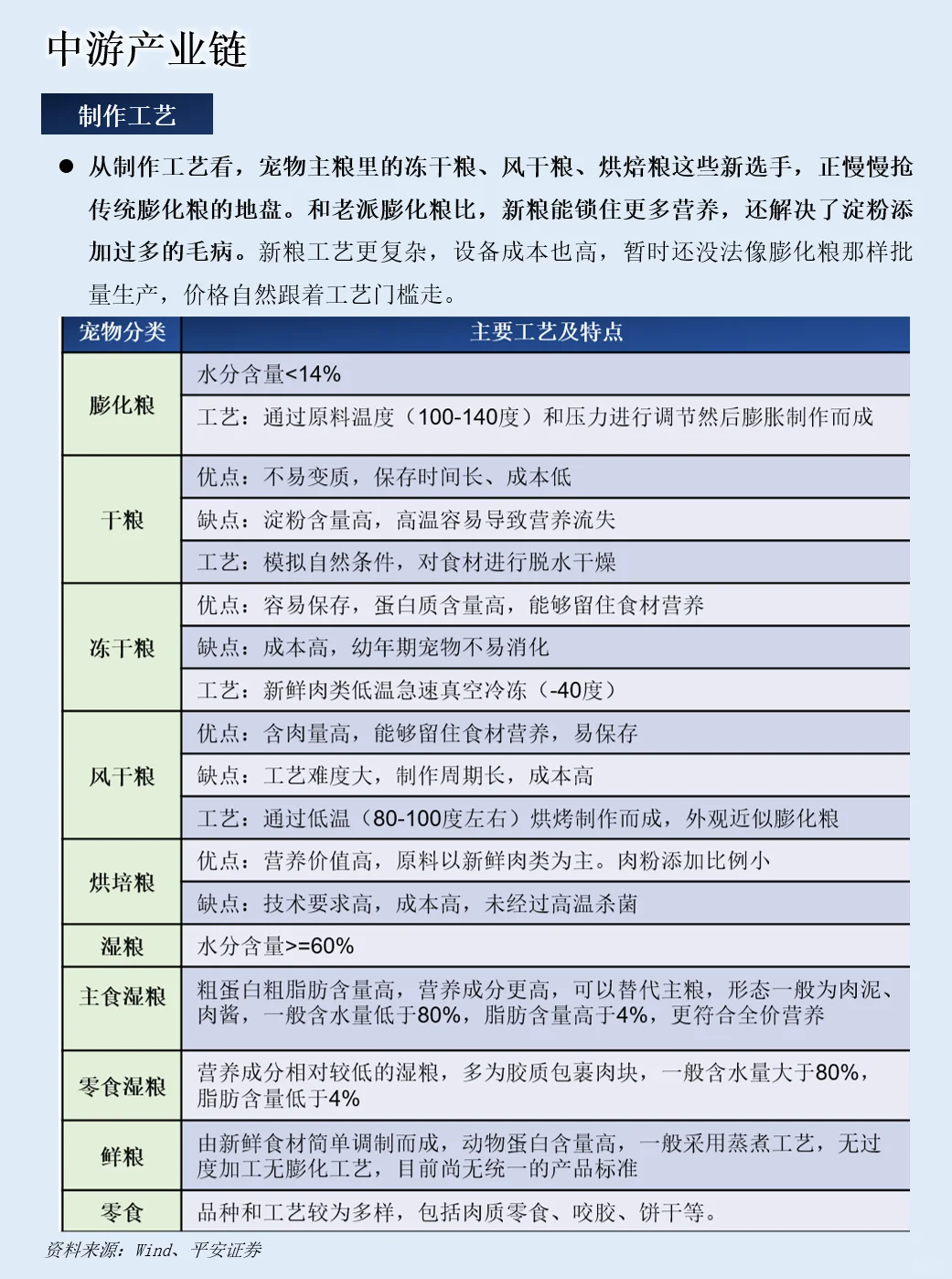 一天吃透一条产业链：宠物经济产业链