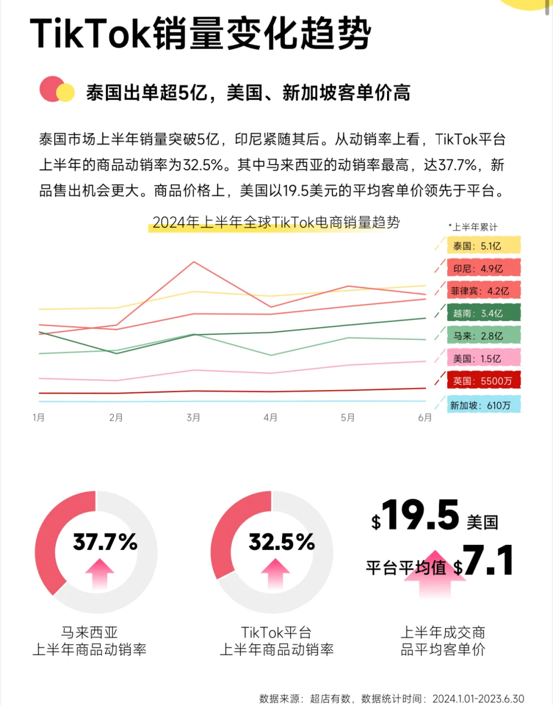 跨境电商tiktok用户画像、选品、市场|day16