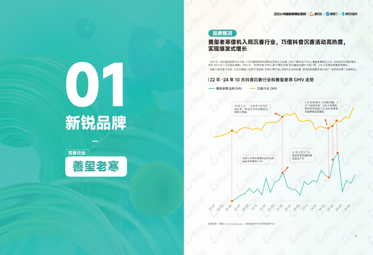 全122P | 抖音电商年度报告