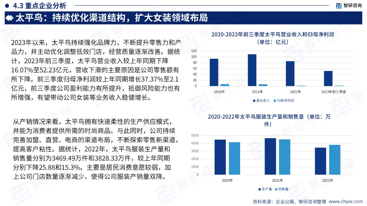 中国女装产业现状及发展趋势研究报告
