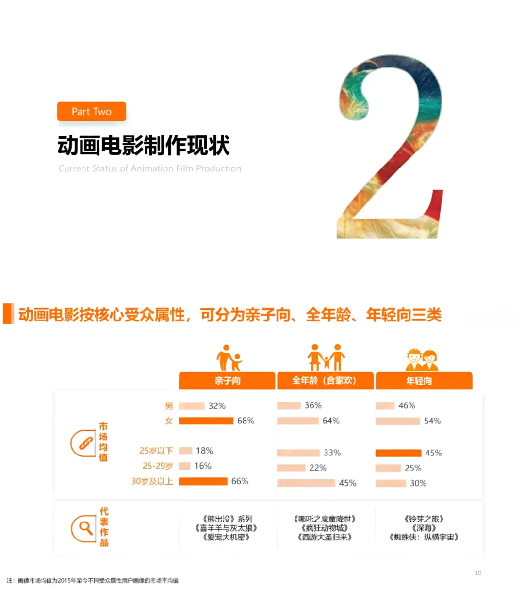 2023中国动画电影市场研究报告