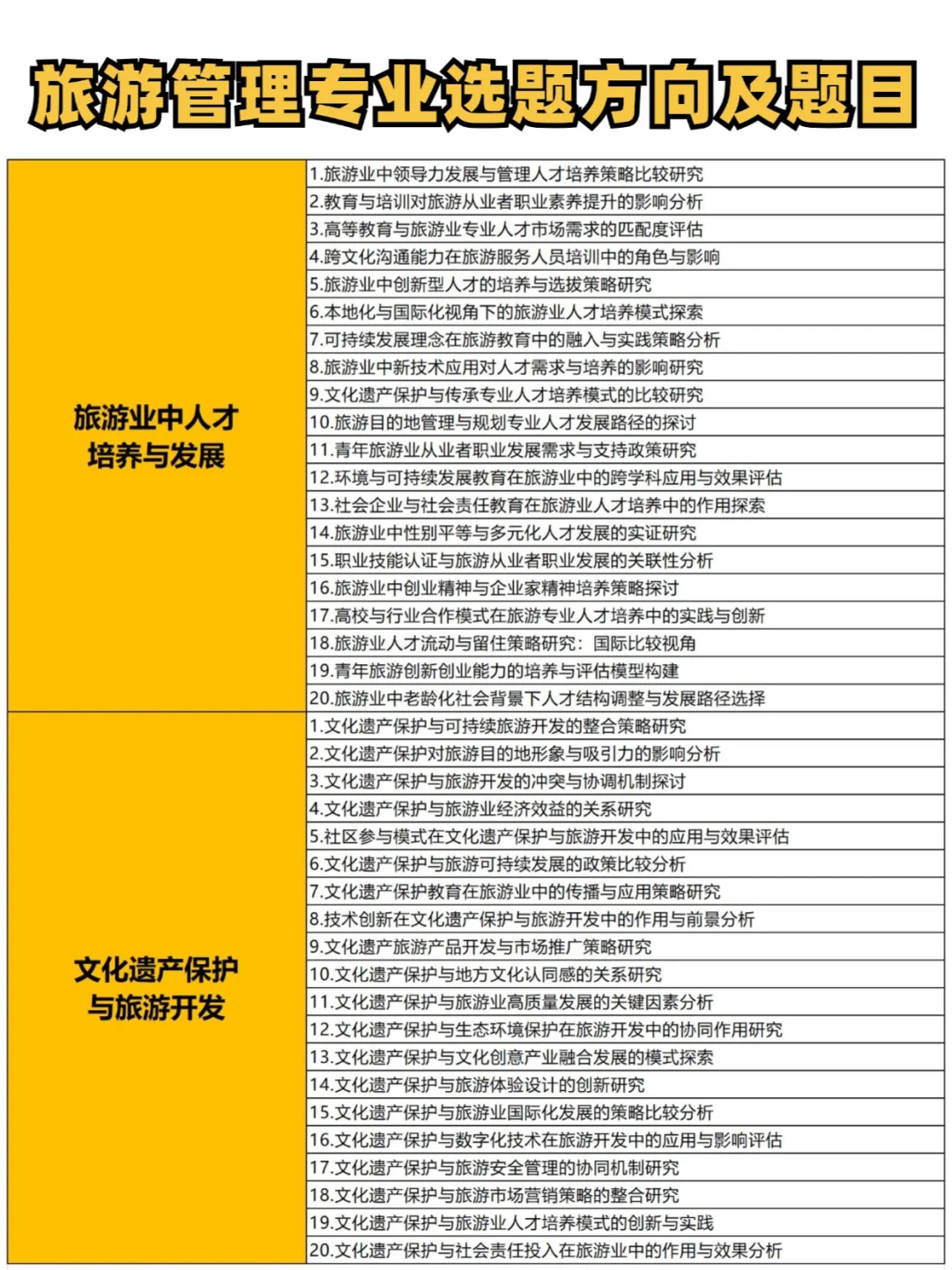 旅游管理的同学一定要刷到啊