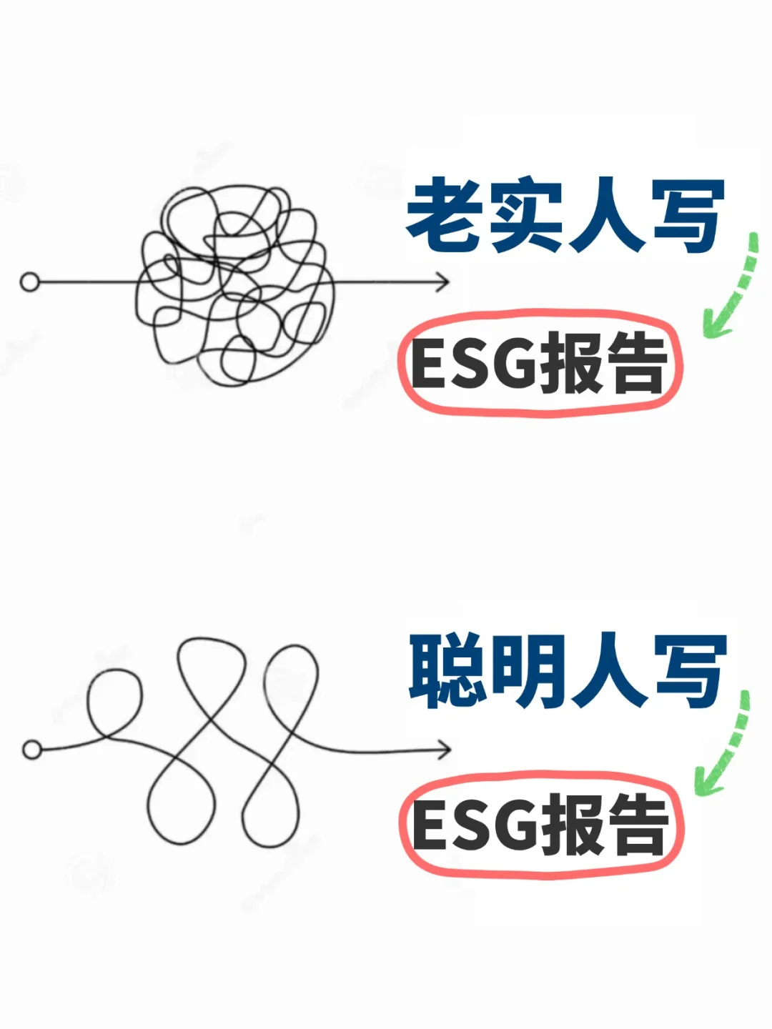 不会写ESG报告的,直接点进来抄啊啊啊!