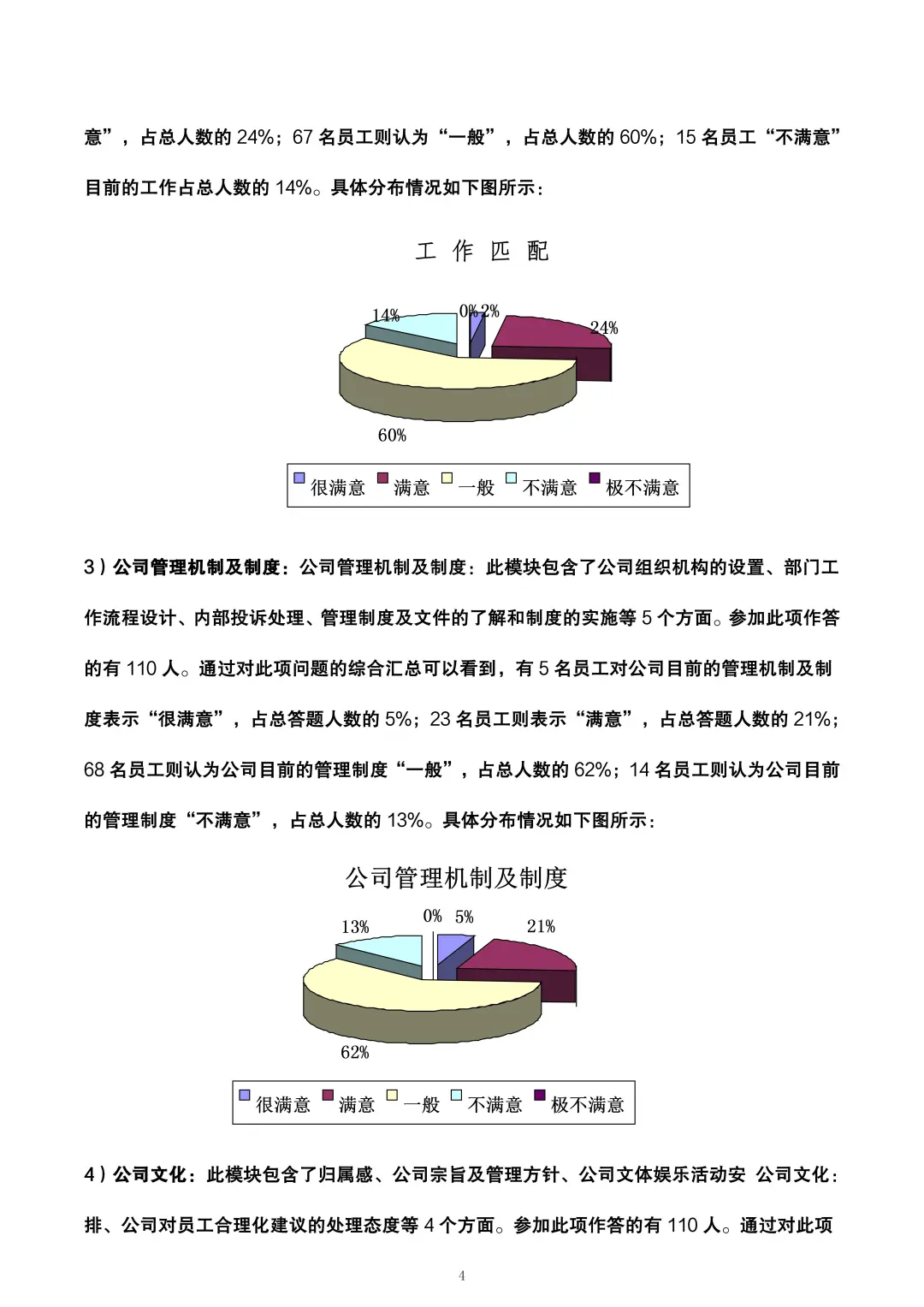 人事年终人力资源状况分析报告，够数据化