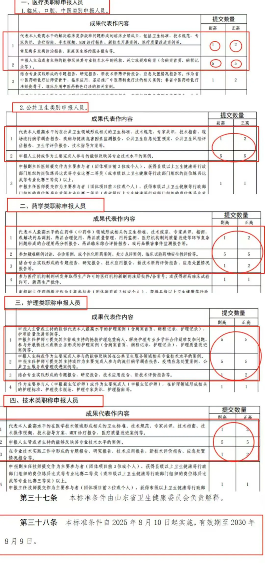 晋级的老师抓紧着手准备