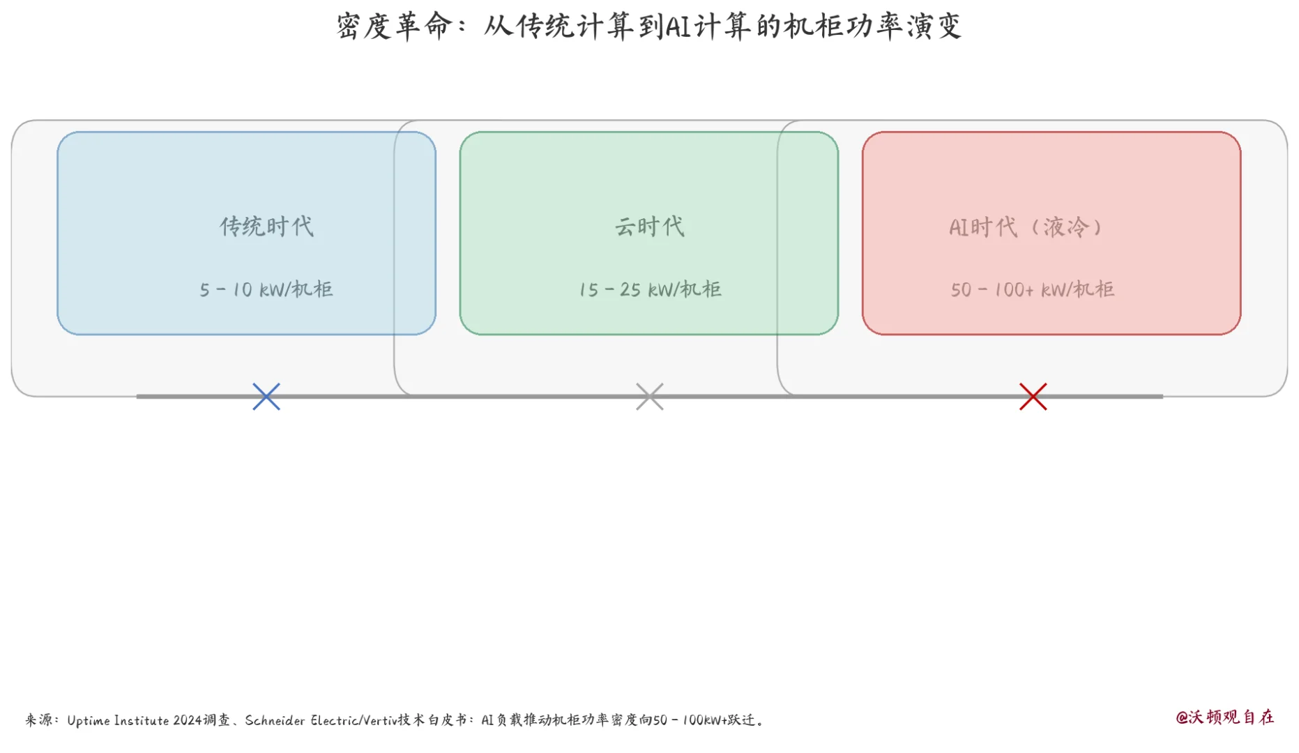 AI数据中心也不够用了，微软项目持续延迟？