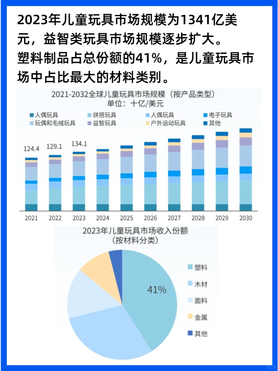行业分析｜2025年全球儿童玩具市场洞察
