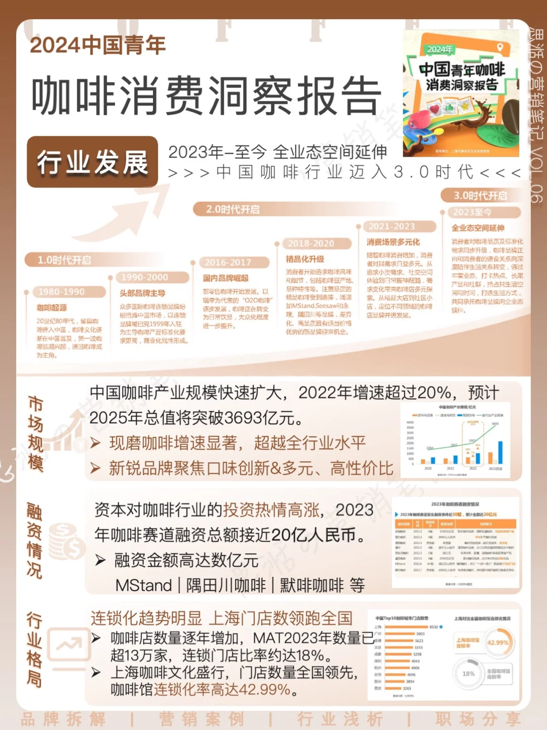 👀消费洞察｜年轻人✖️咖啡 消费新趋势解读