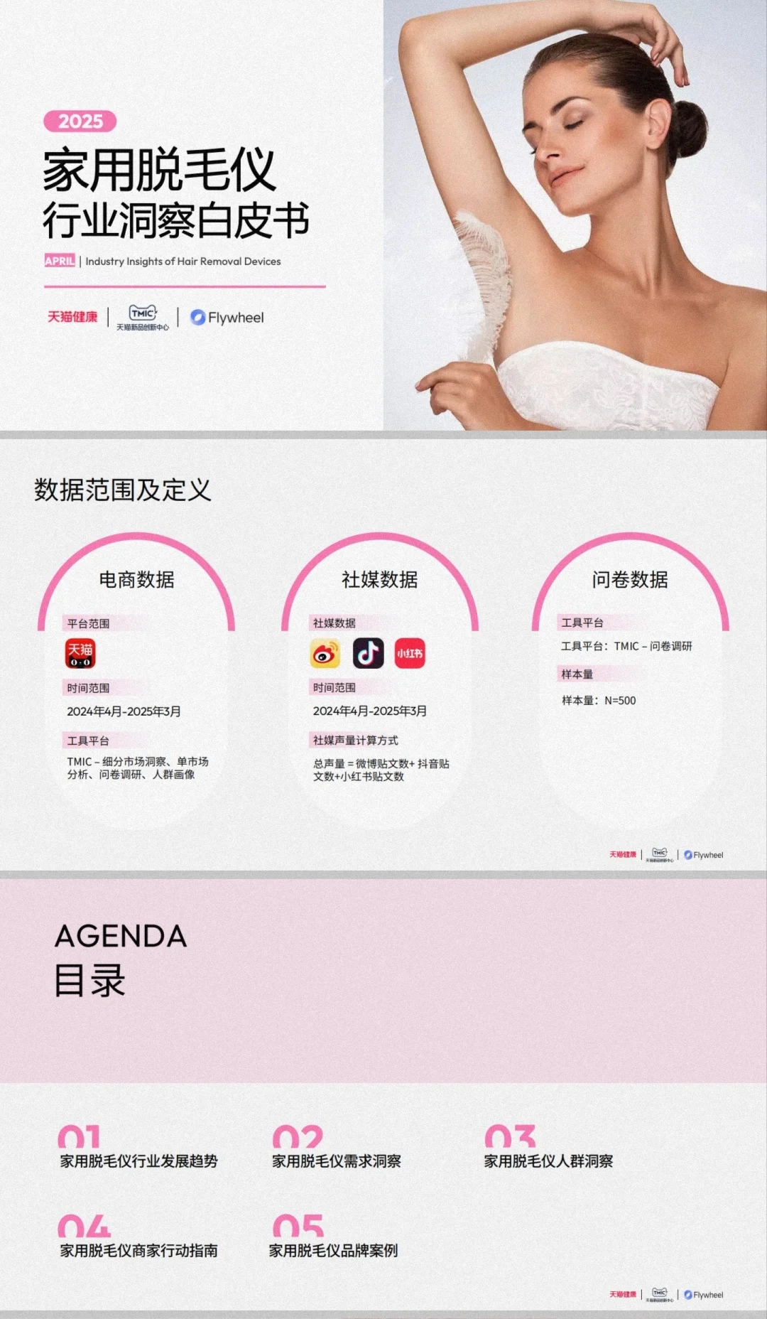 2025家用脱毛仪行业线上数据40页