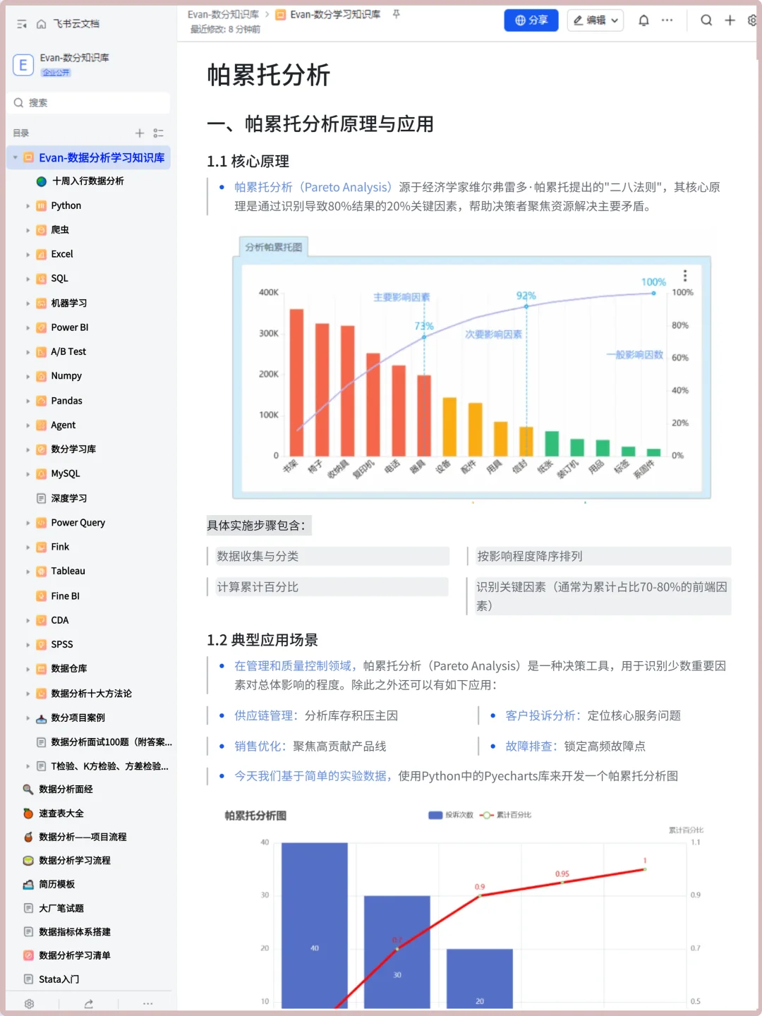 数据分析高手常用的10大模型！全解！