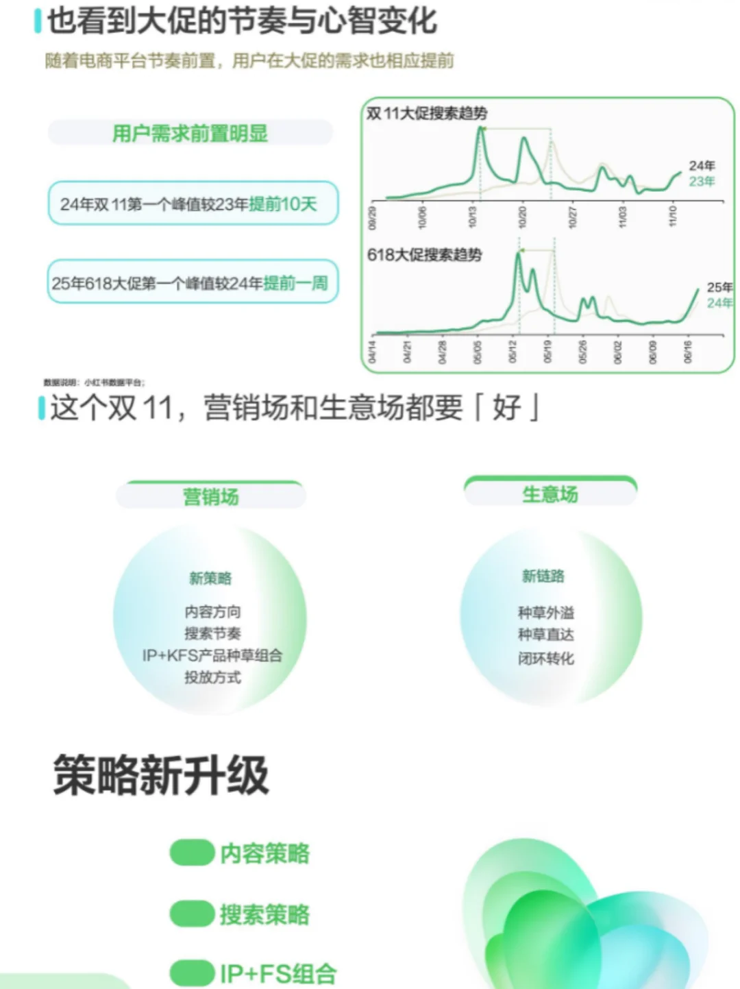 2025乳制品行业增长攻略