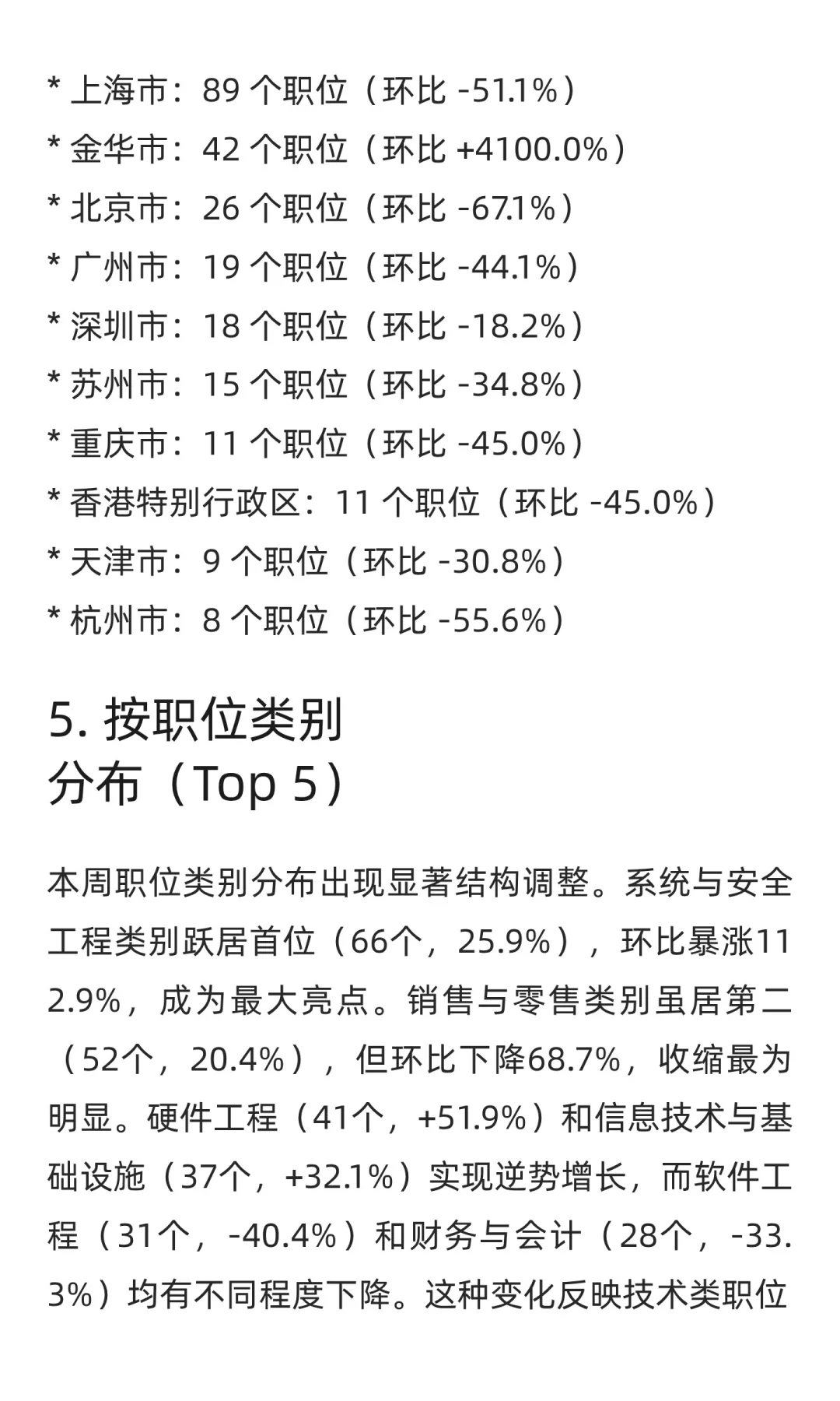 WahtchJobs求职市场周分析报告