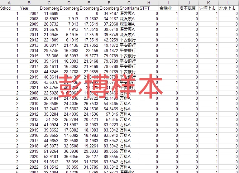 A股ESG评级数据合集 最新25年