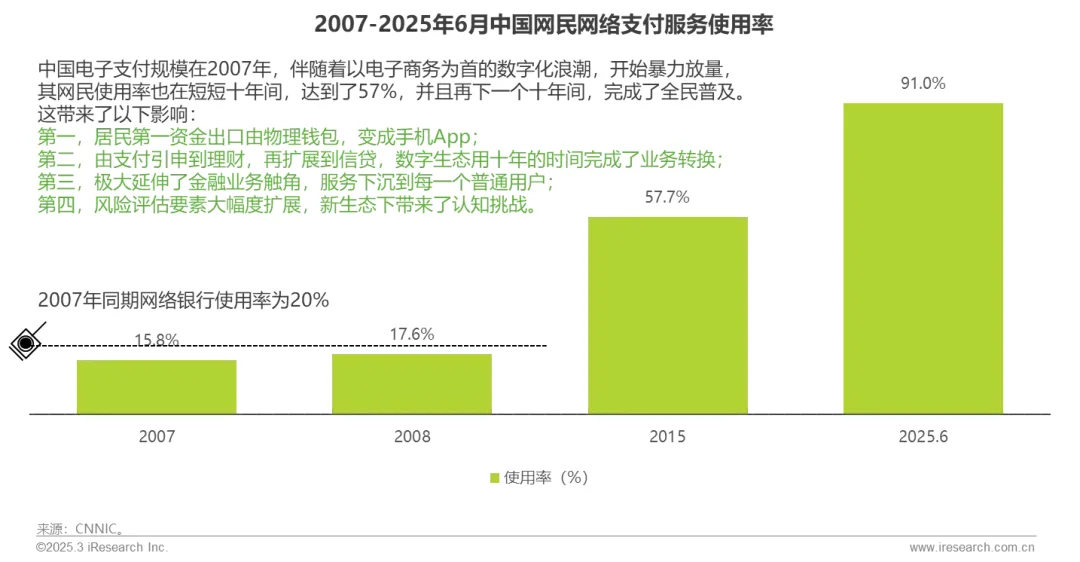 2025年中国网络助贷行业研究报告