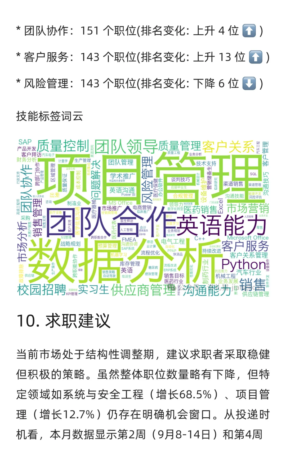 WatchJobs ·九月求职市场分析报告