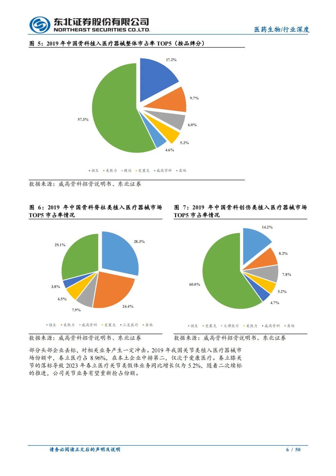 东北证券:骨科行业深度报告