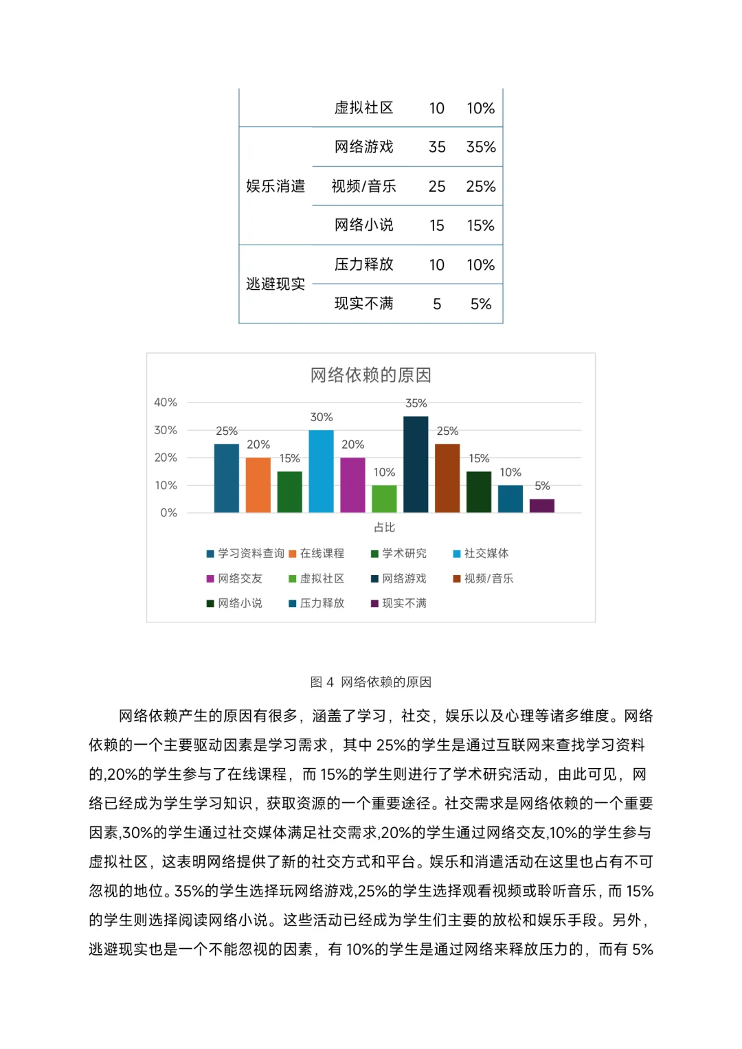 关于大学生网络依赖的社会调查报告