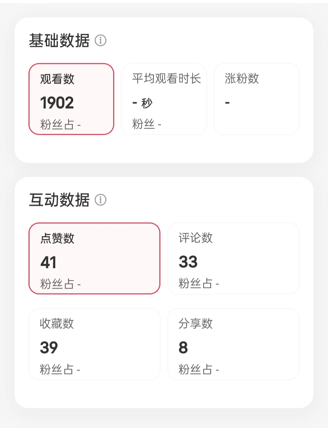 今天下午四点发的笔记到刚刚的数据
