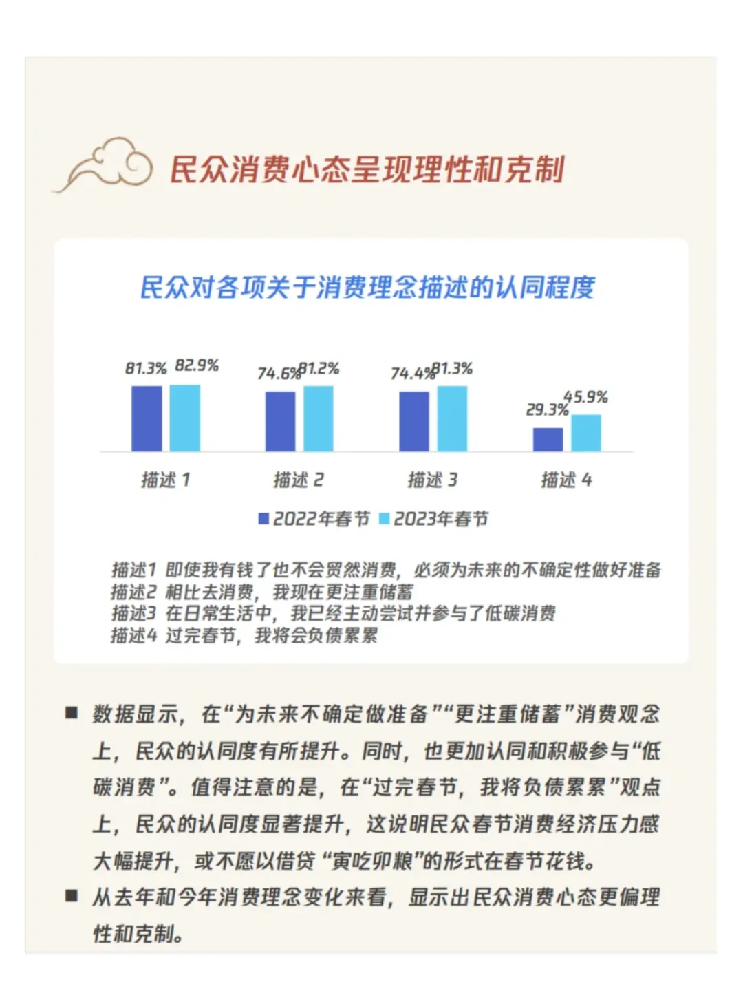 2023年消费意愿和行为调研报告｜市场分析