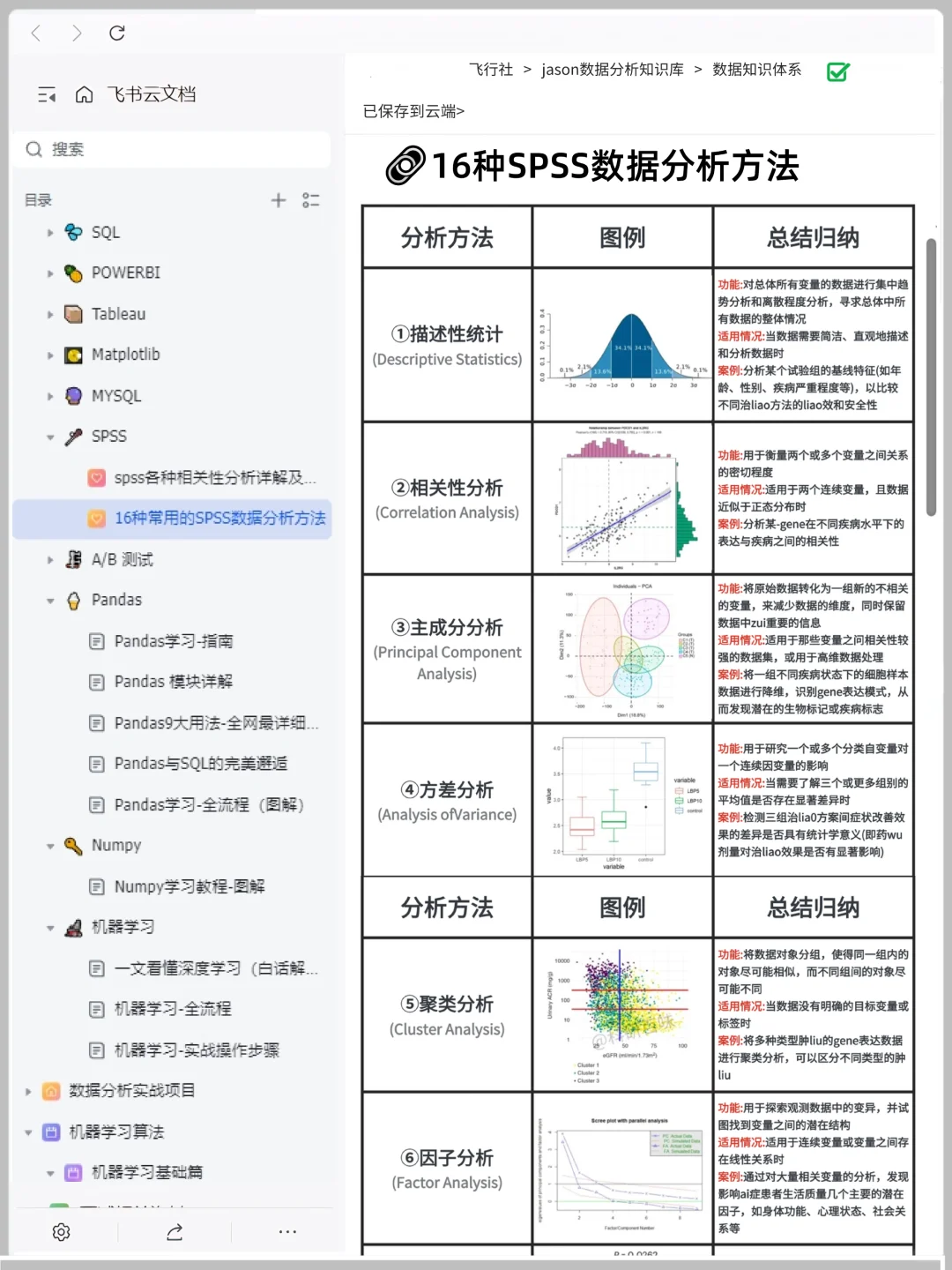 ✨这个网站对于数据分析堪称伟大
