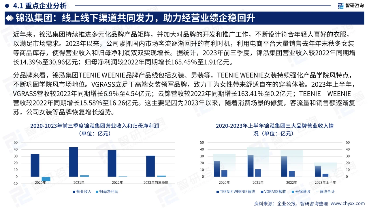 中国女装产业现状及发展趋势研究报告