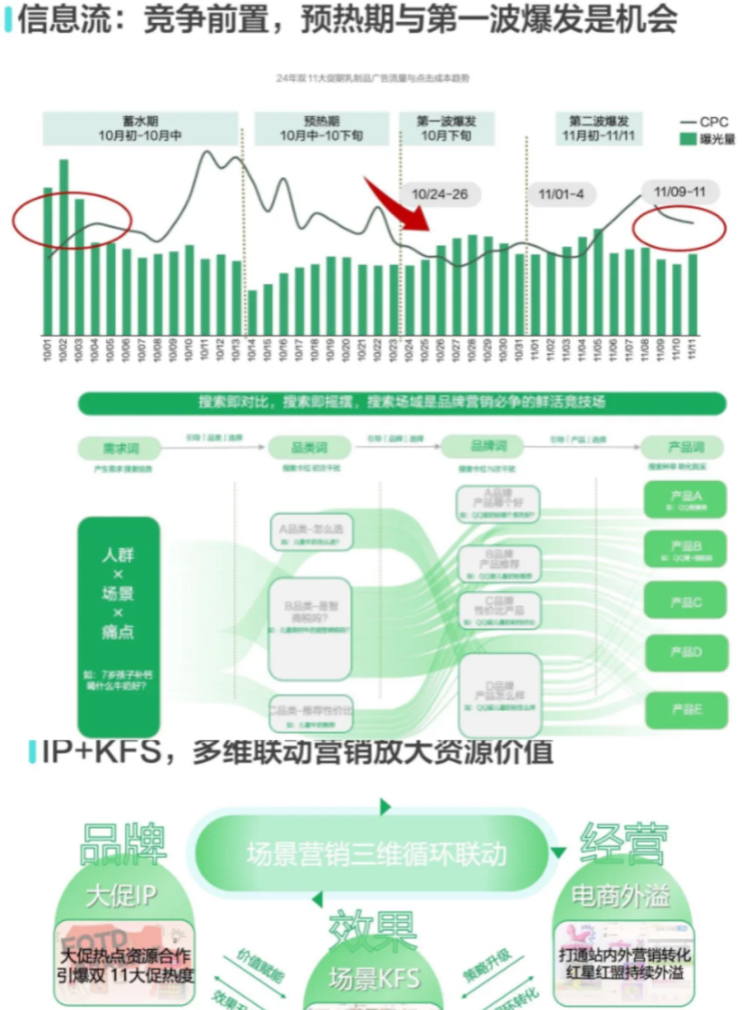 2025乳制品行业增长攻略