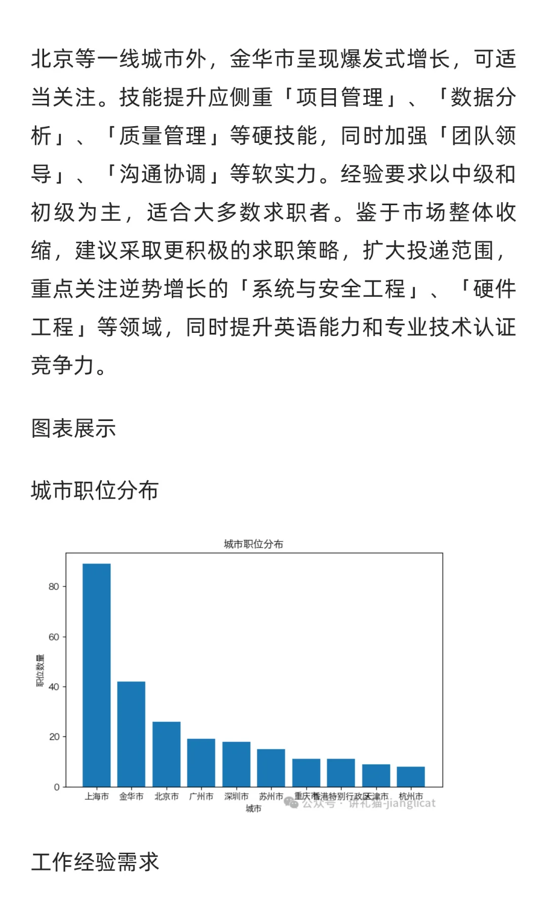 WahtchJobs求职市场周分析报告
