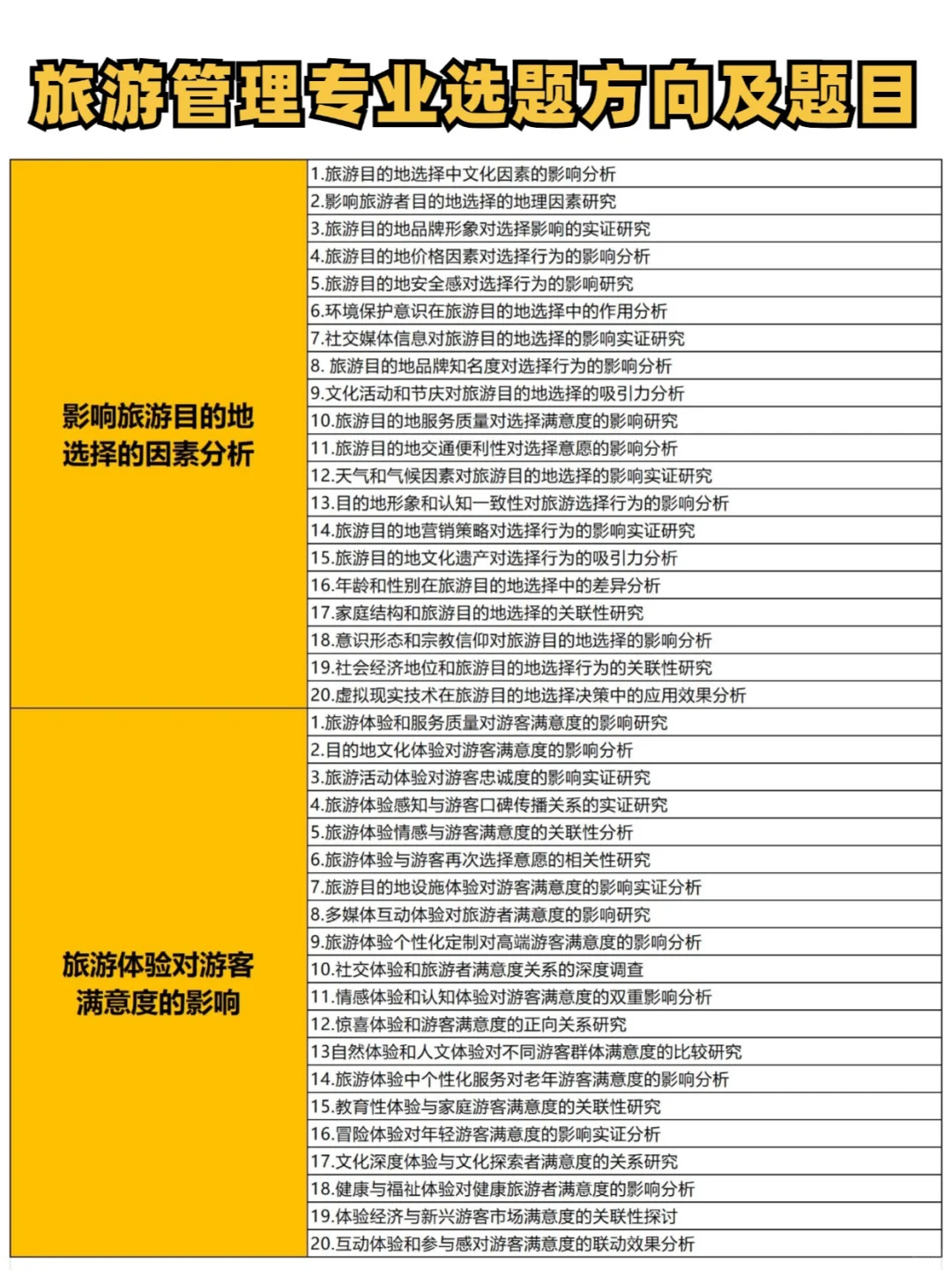 旅游管理的同学一定要刷到啊
