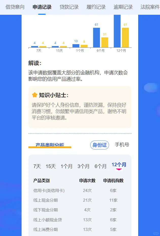 个人大数据报告怎么查？