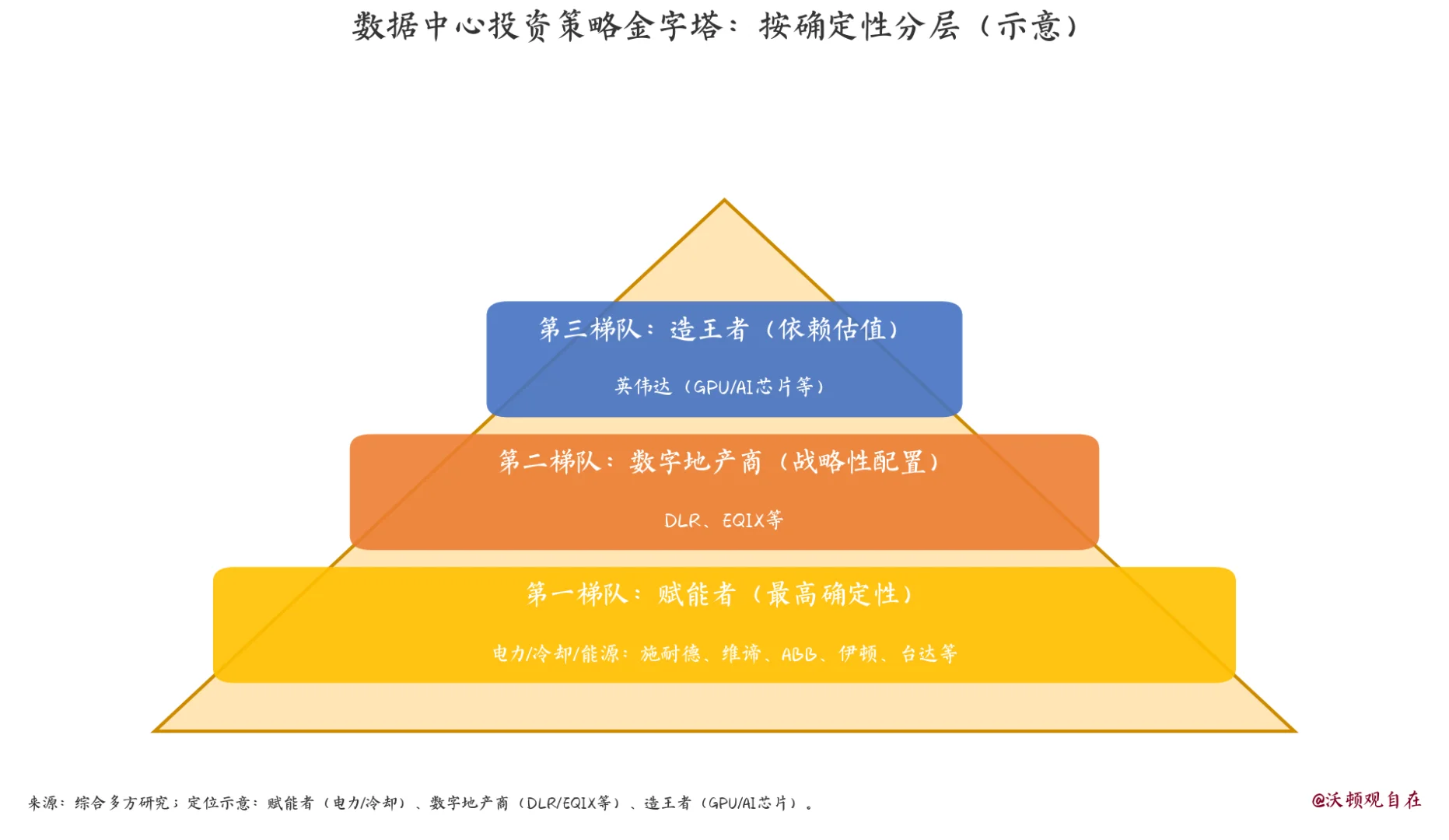 AI数据中心也不够用了，微软项目持续延迟？