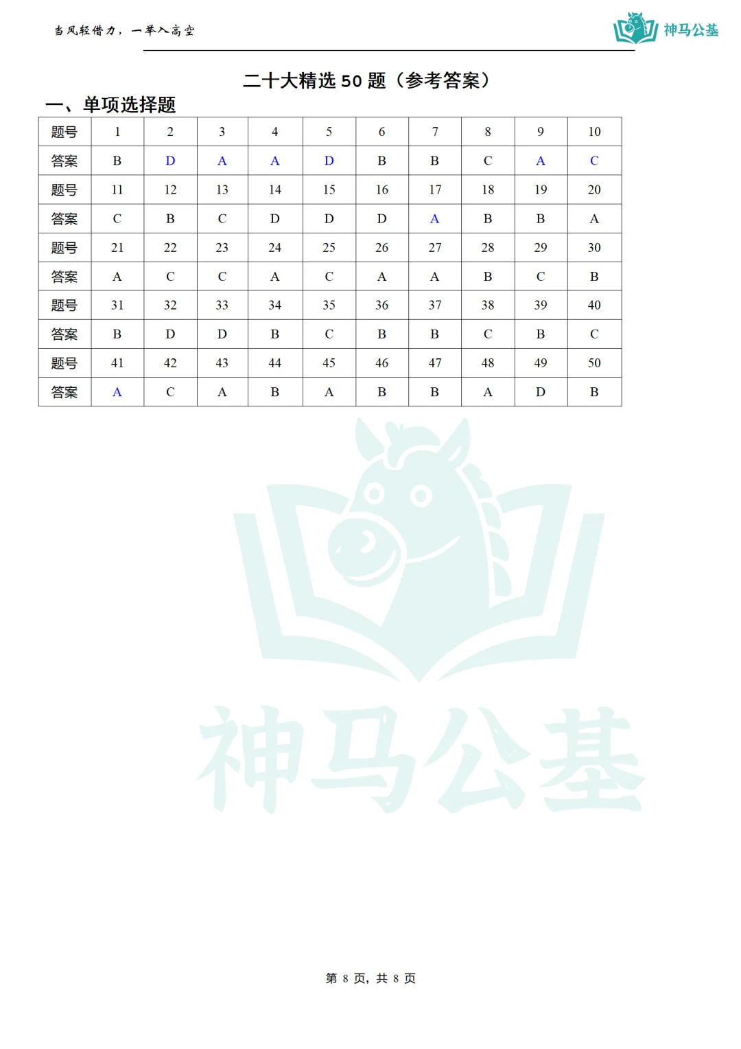 【考前时政提分】二十大精选50题