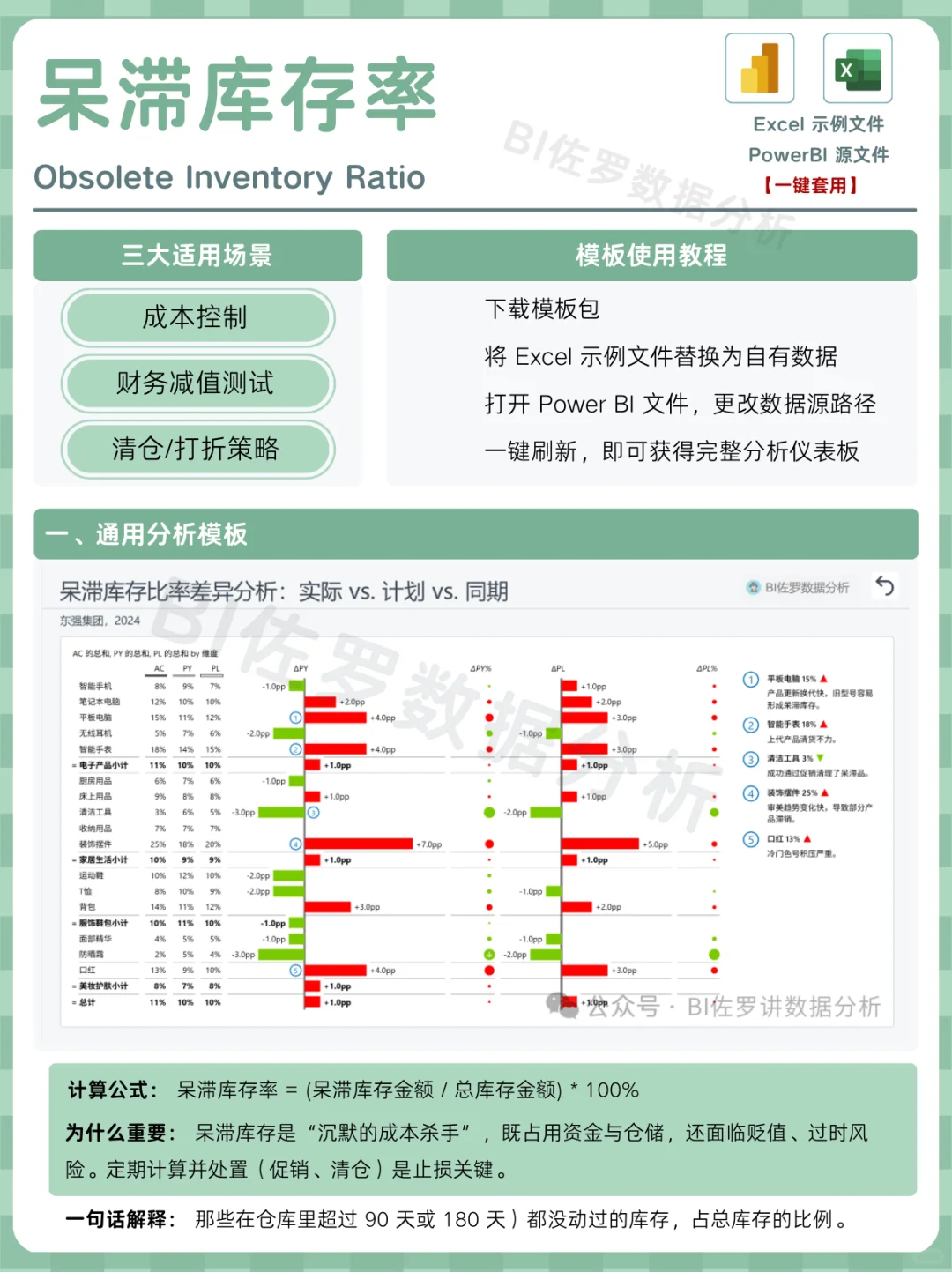 库存分析到底该怎么看？七大关键指标