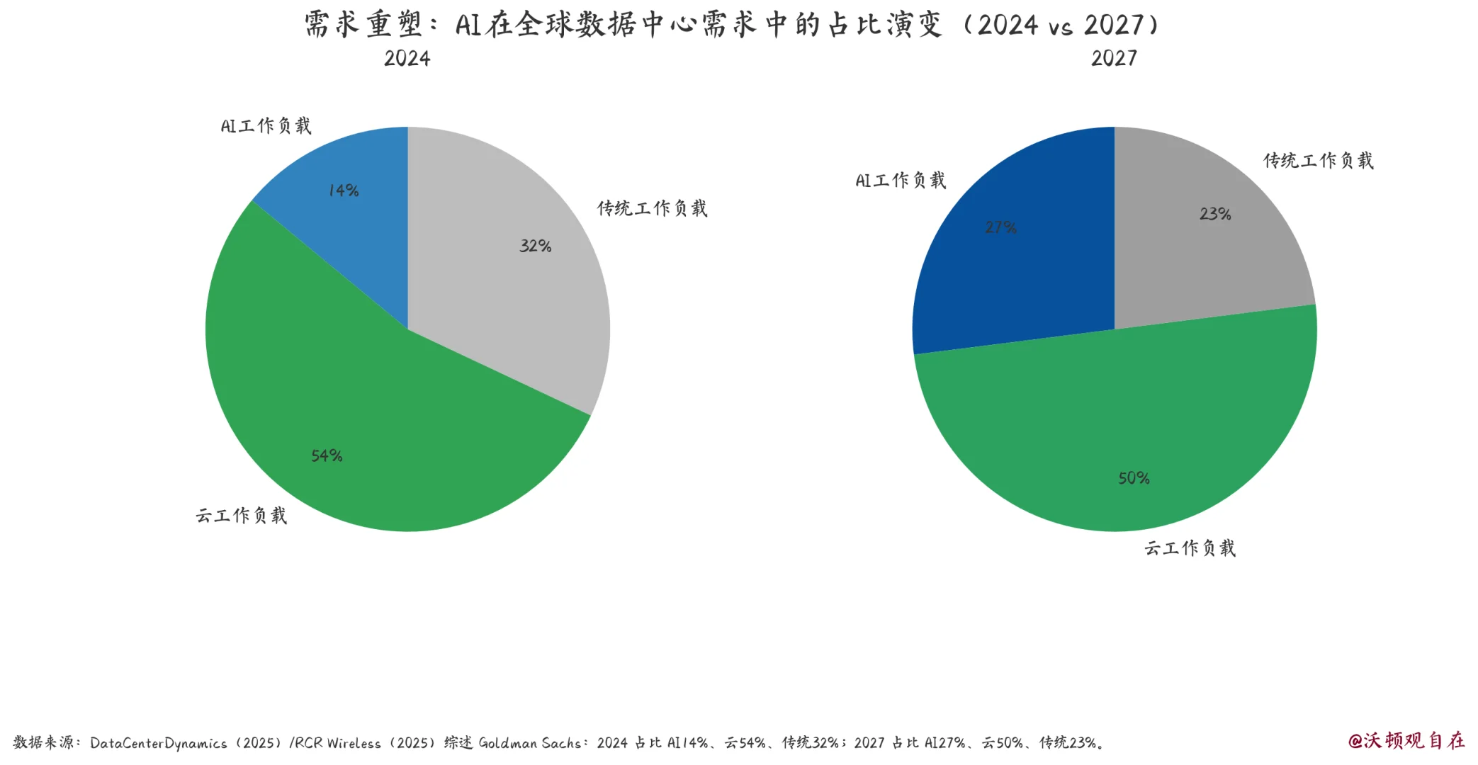 AI数据中心也不够用了，微软项目持续延迟？