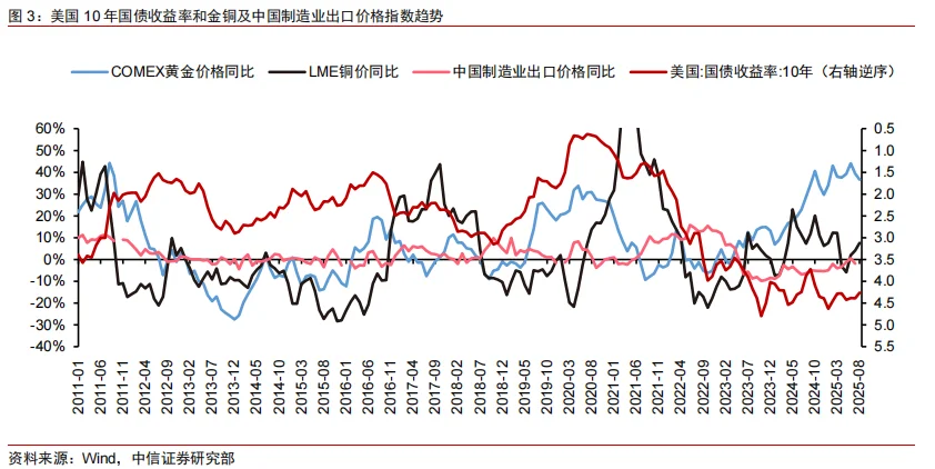 中信证券：A股策略聚焦-9月的几个配置线索
