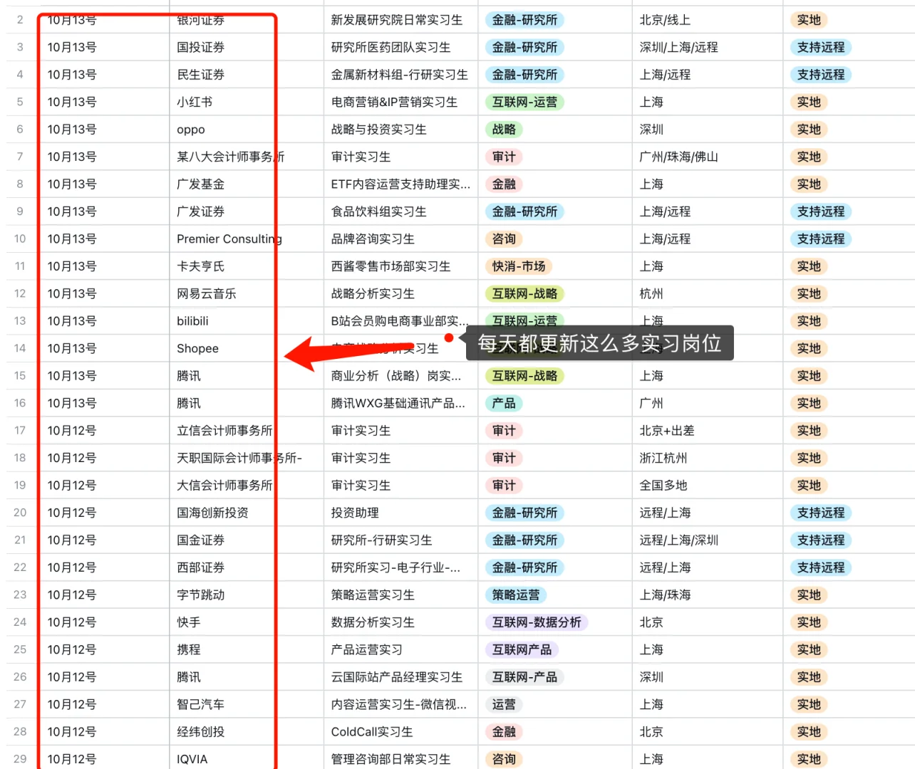 广发招实习了！居然可以远程研究所行研实习