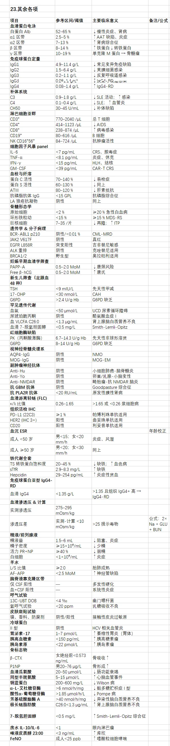 《化验单不再神秘》解读临床常见化验报告