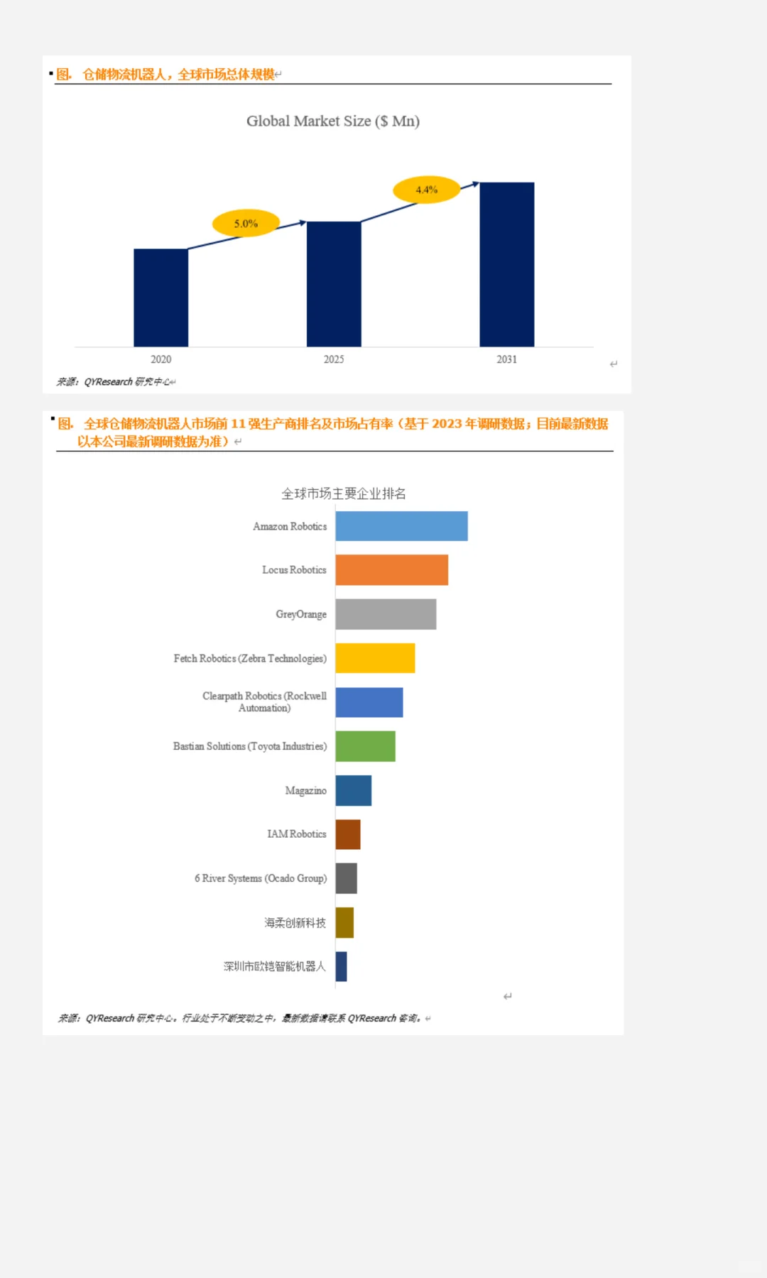 QYResearch全球仓储物流机器人市场研究报告