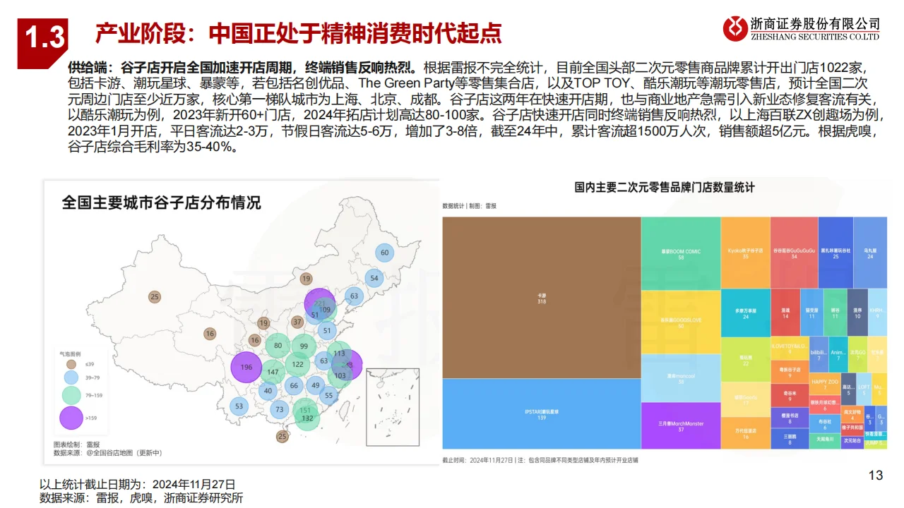 2025潮玩行业研究报告：IP起万物生