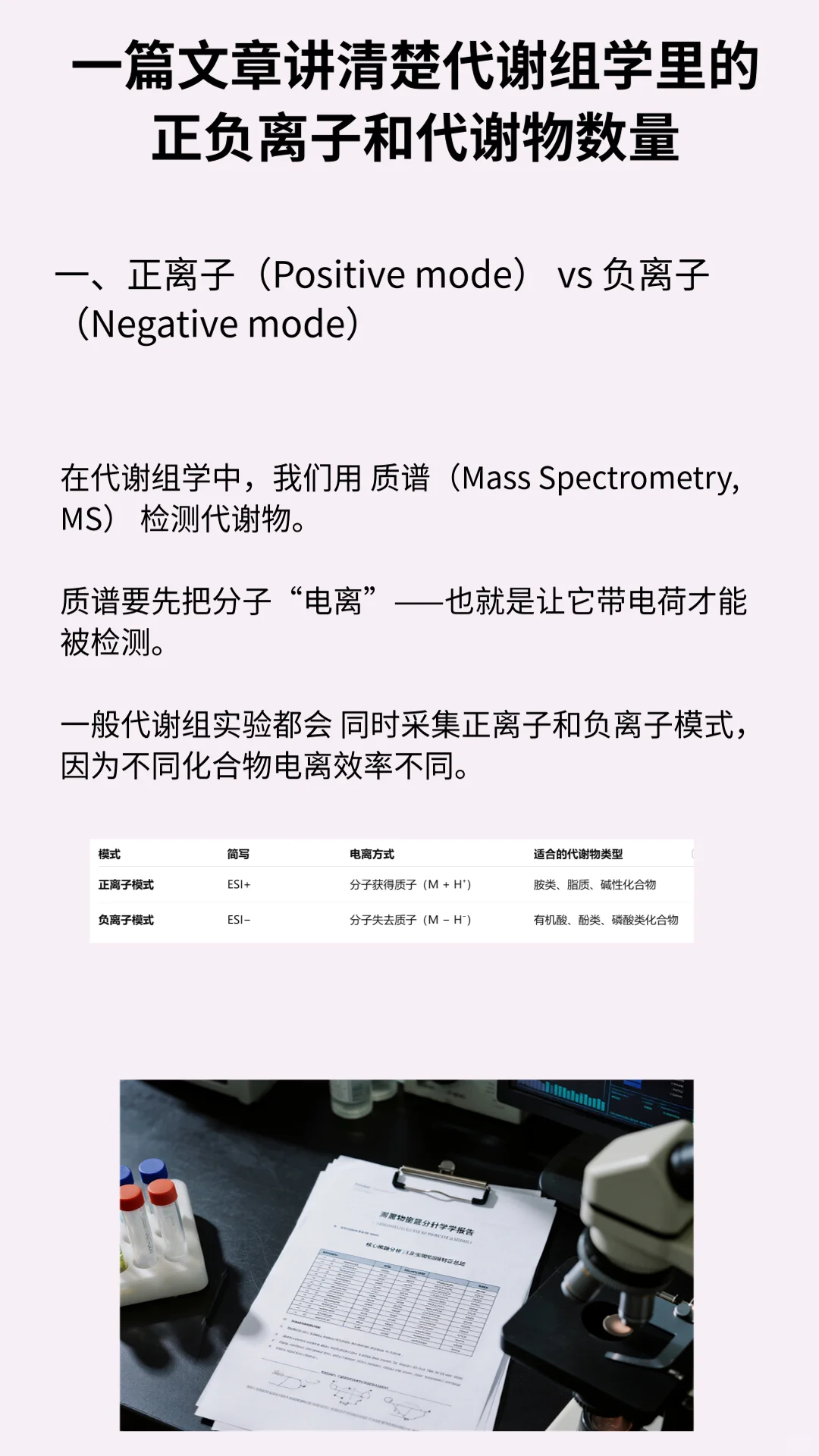 一文讲透代谢组学报告里的正负离子和代谢物
