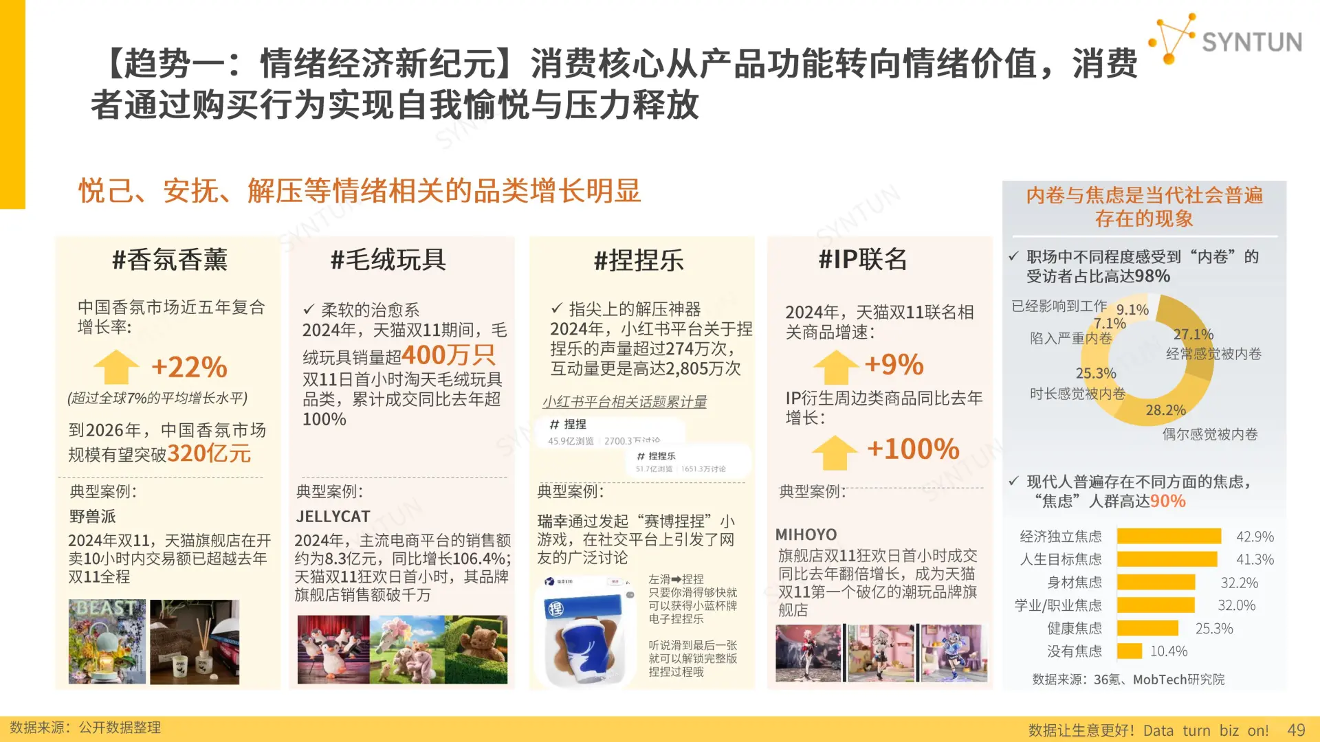 2025年电商发展报告