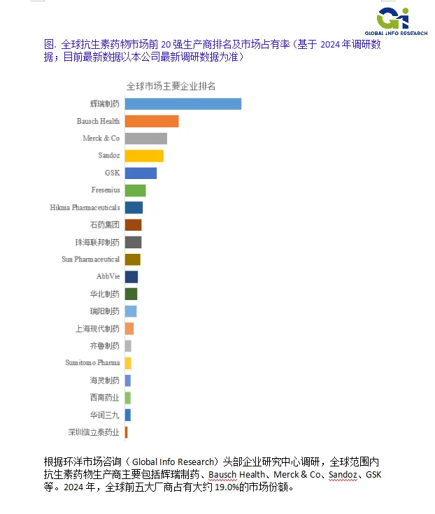 抗生素全球市场研究报告