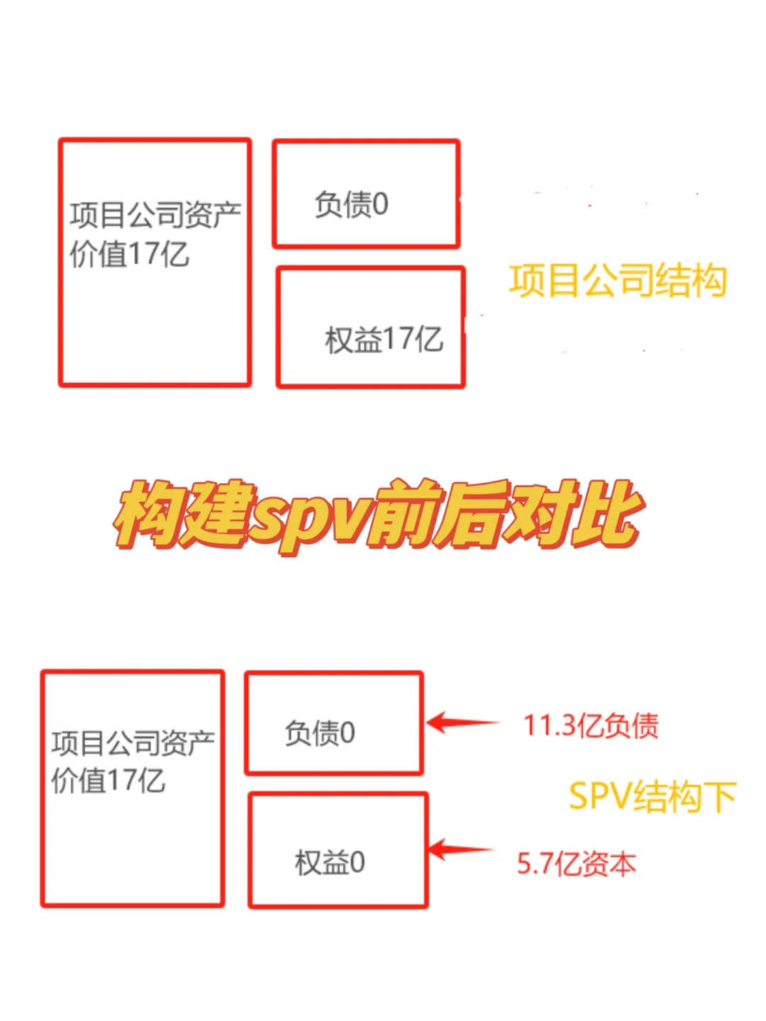 研报共读｜各类reits交易结构❓