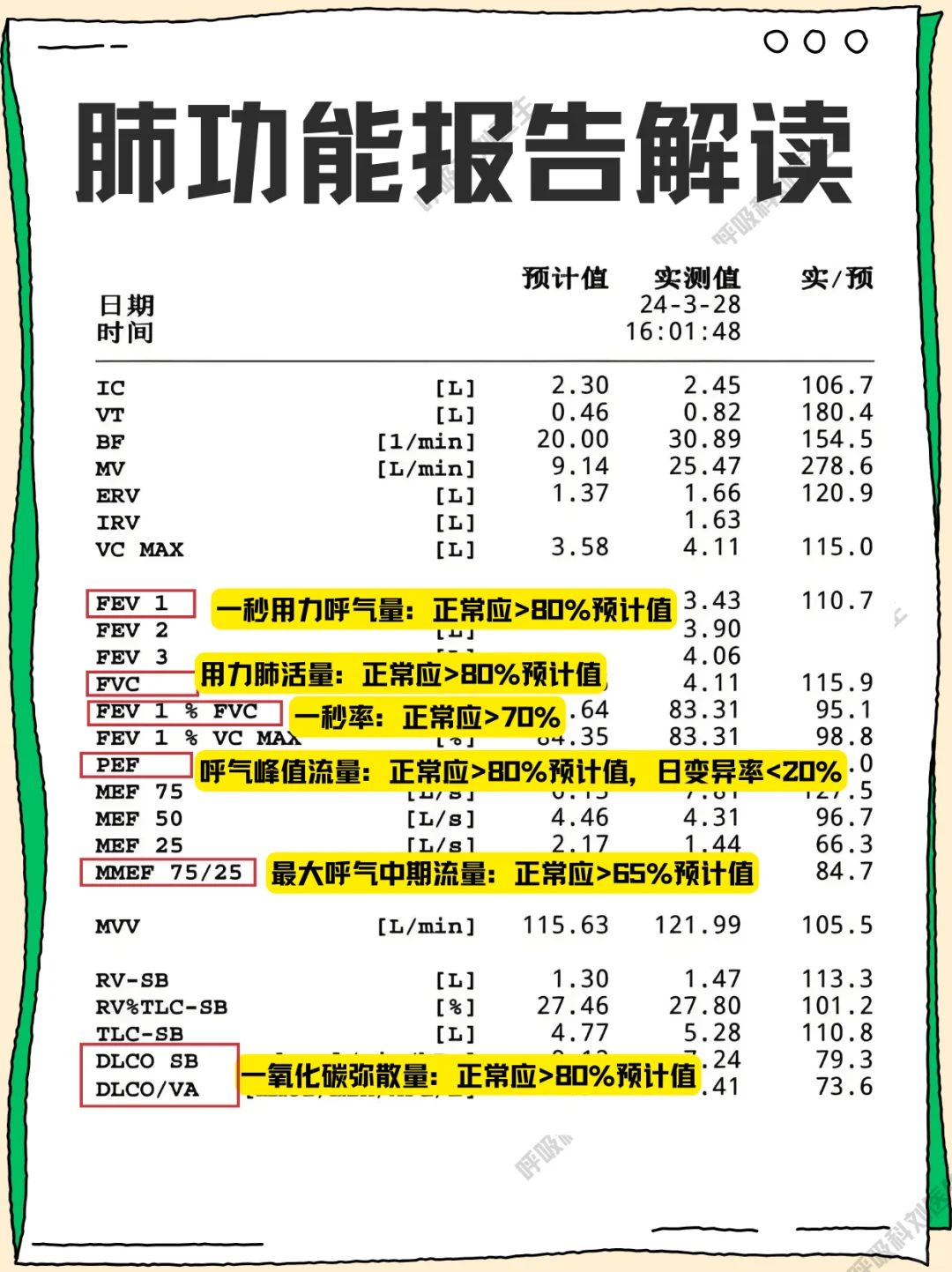肺功能报告解读，重点注意这些指标异常情况
