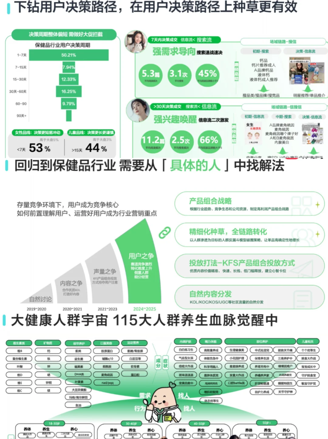 2025大健康行业数据报告与营销趋势