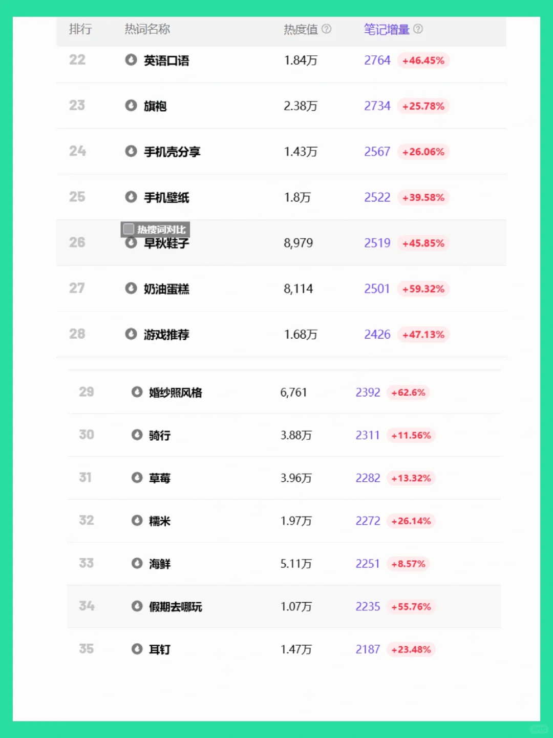 小红书周热搜已整理👀小仙女们请查收