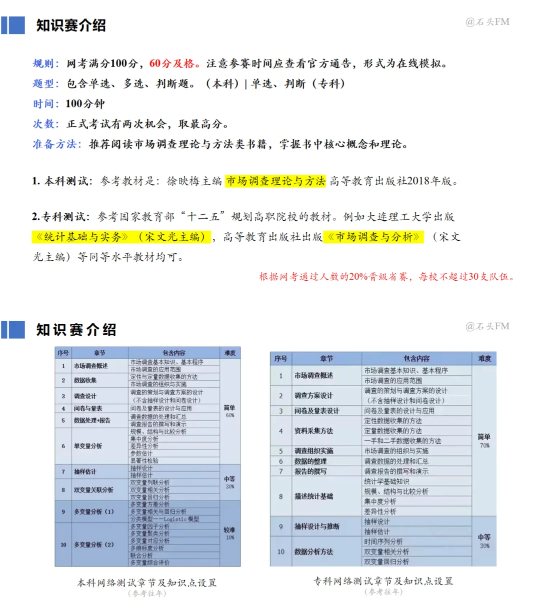 正大杯市场调查与分析大赛|网考经验分享